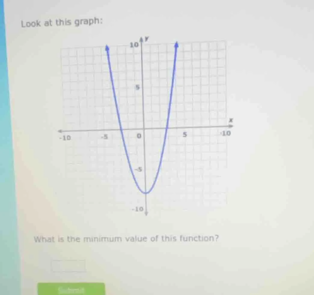 look at this graph: what is the minimum value of this function?
