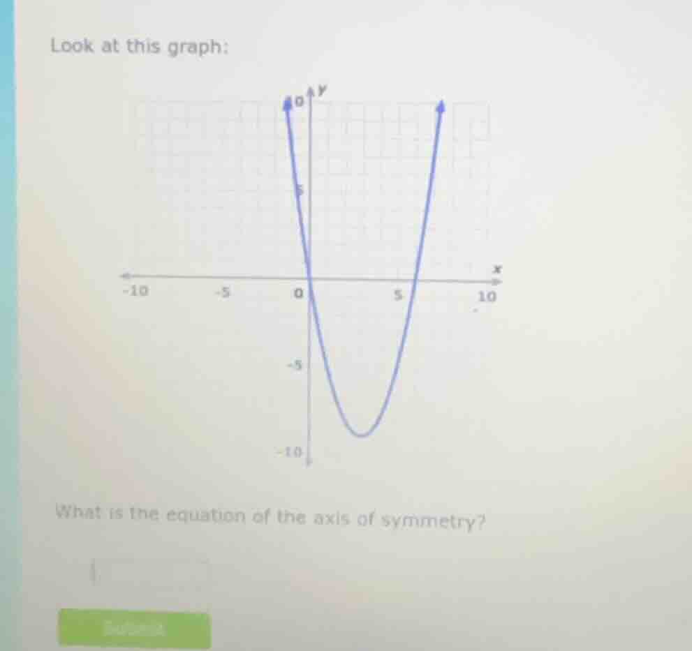 look at this graph: what is the equation of the axis of symmetry?