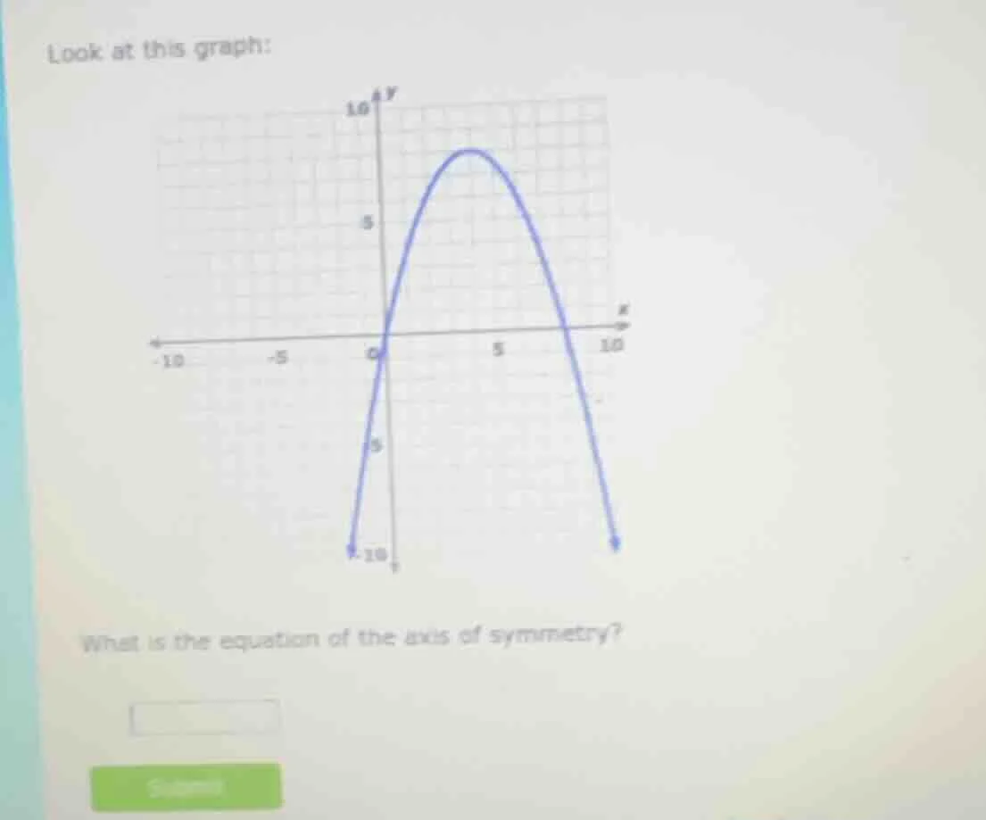 look at this graph: what is the equation of the axis of symmetry?