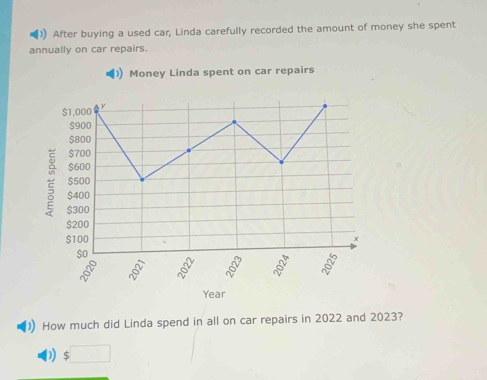 after buying a used car, linda carefully recorded the amount of money s…