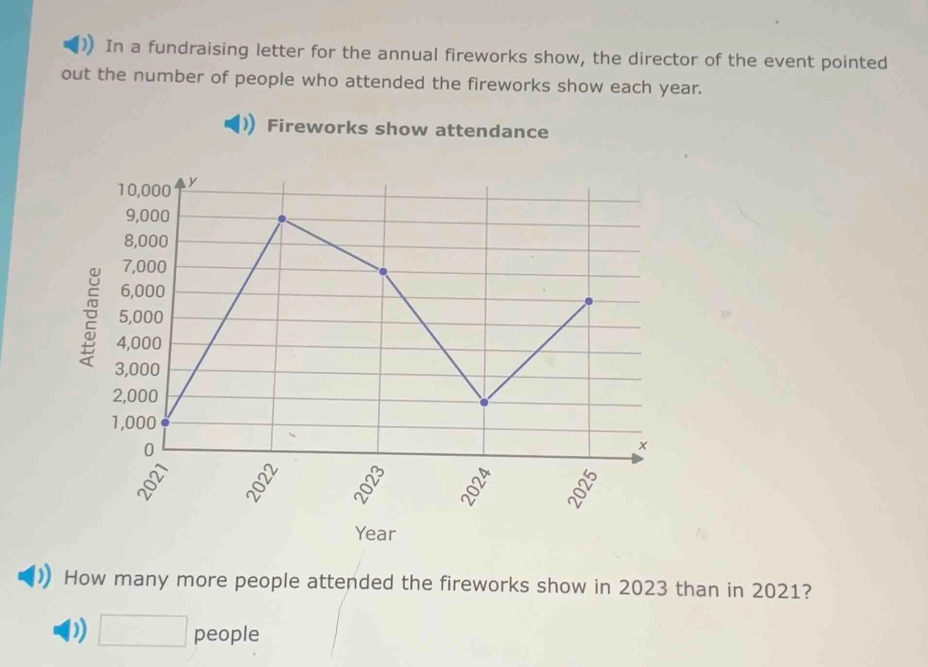 in a fundraising letter for the annual fireworks show, the director of …