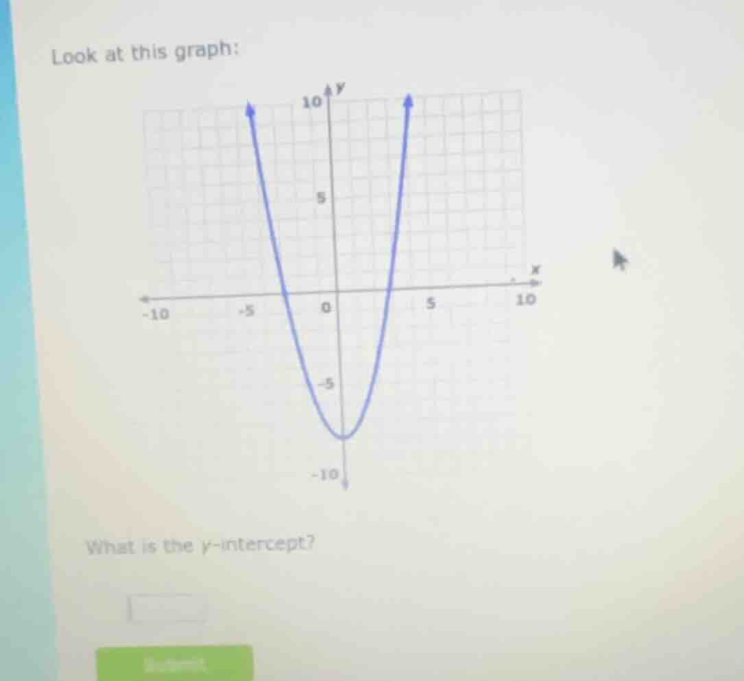 look at this graph: what is the y-intercept?