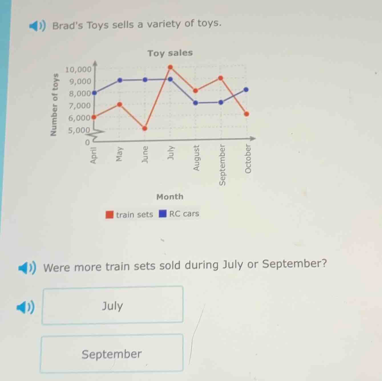 brads toys sells a variety of toys. toy sales were more train sets sold…