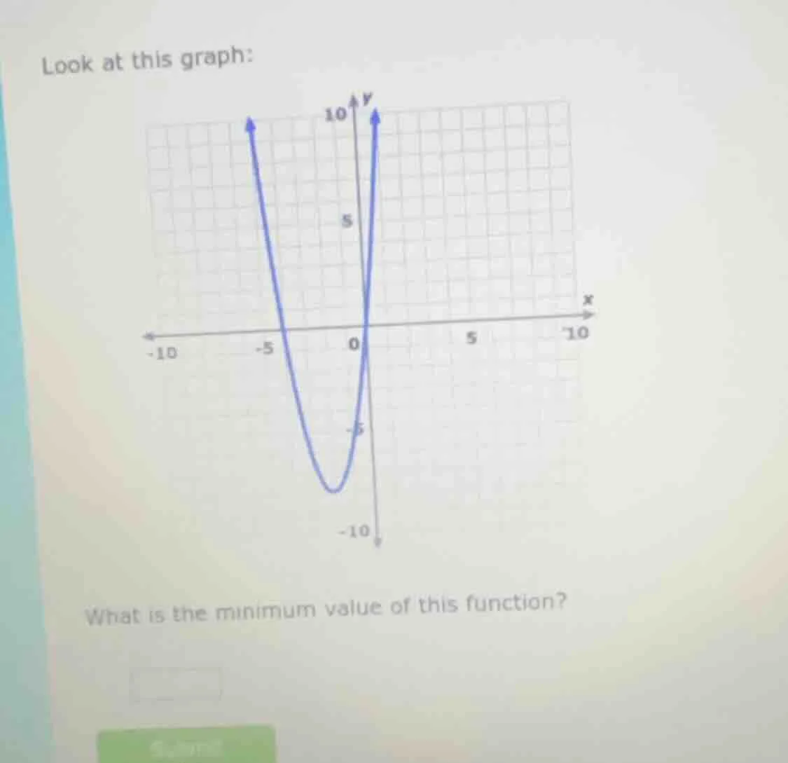 look at this graph: what is the minimum value of this function?