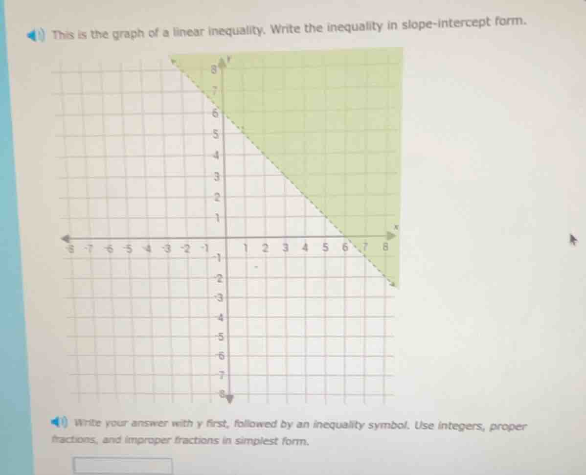 1) this is the graph of a linear inequality. write the inequality in sl…