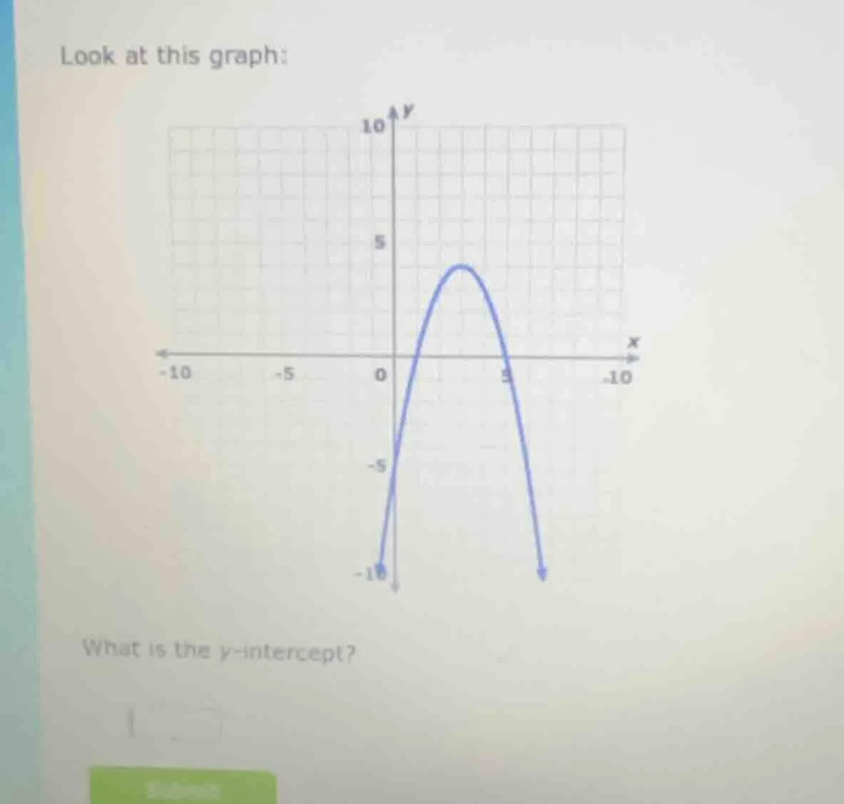 look at this graph: what is the y-intercept?