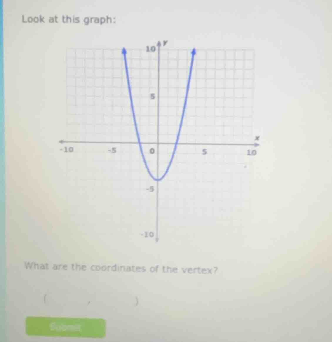 look at this graph: what are the coordinates of the vertex? ( , )