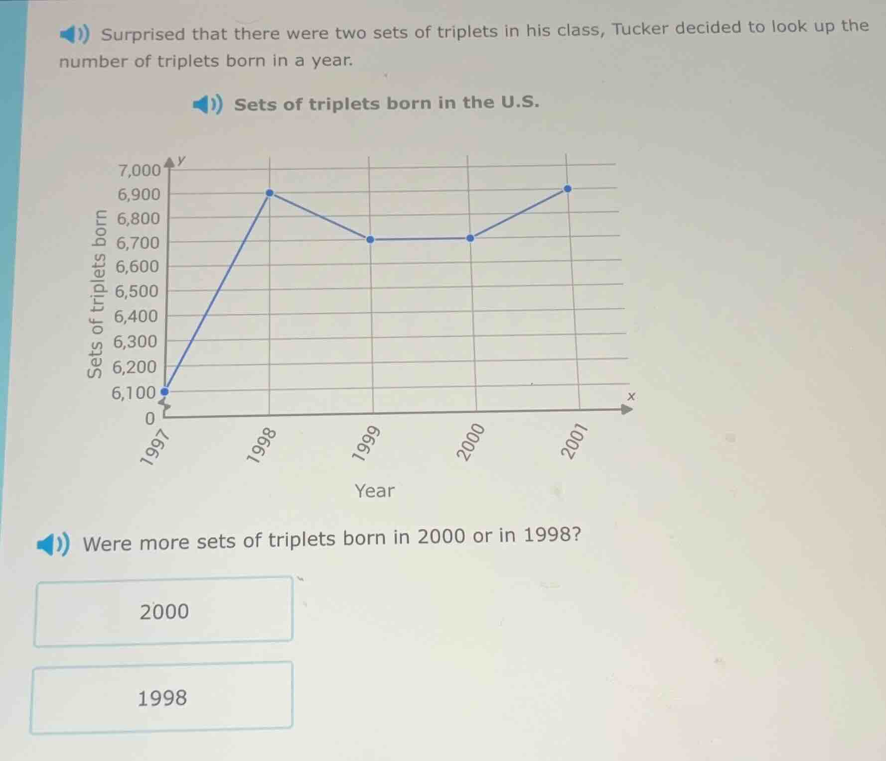 surprised that there were two sets of triplets in his class, tucker dec…