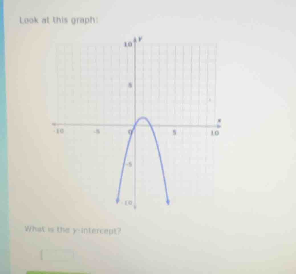 look at this graph: what is the y-intercept?