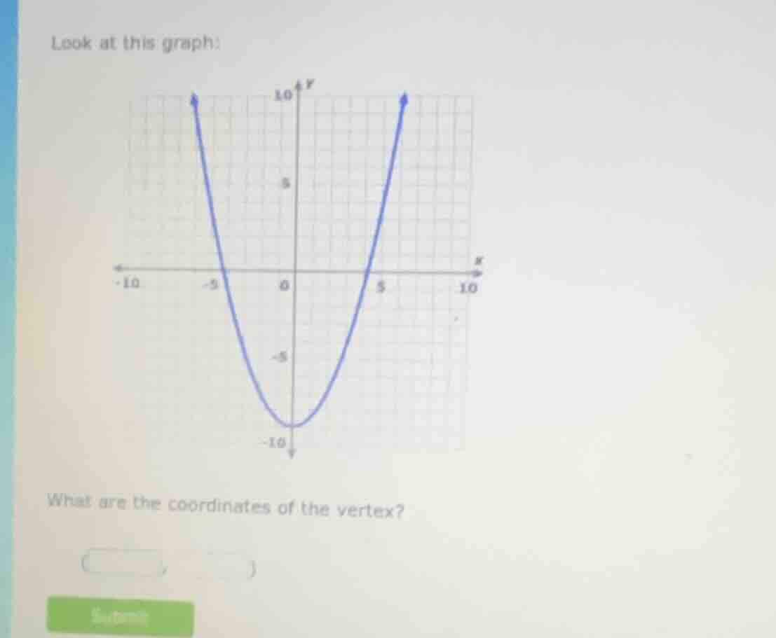 look at this graph: what are the coordinates of the vertex?
