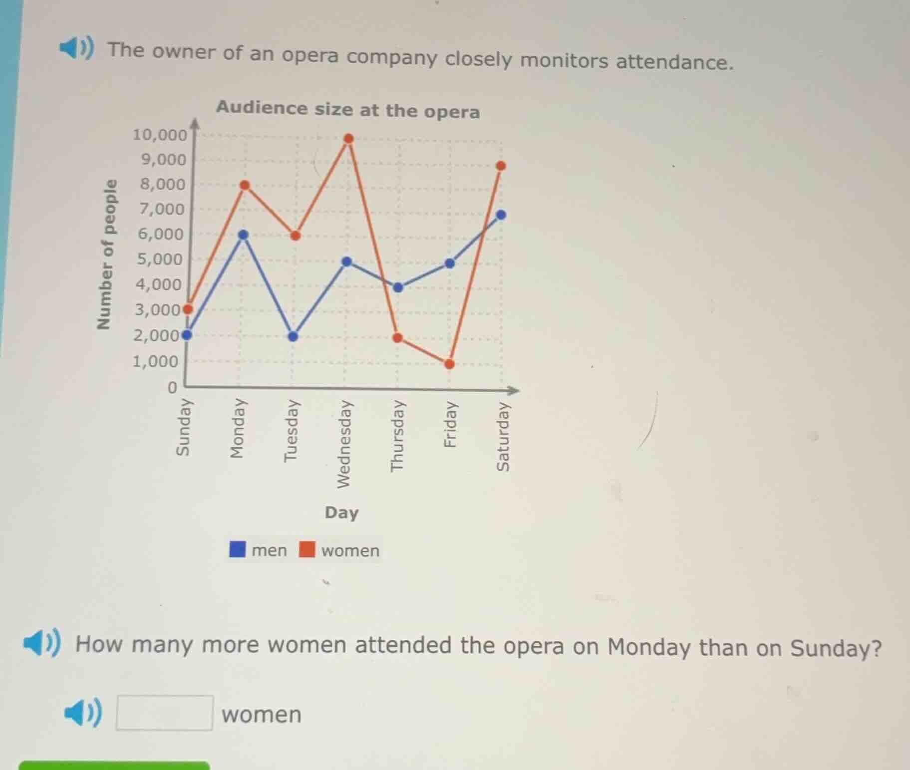 the owner of an opera company closely monitors attendance. audience siz…