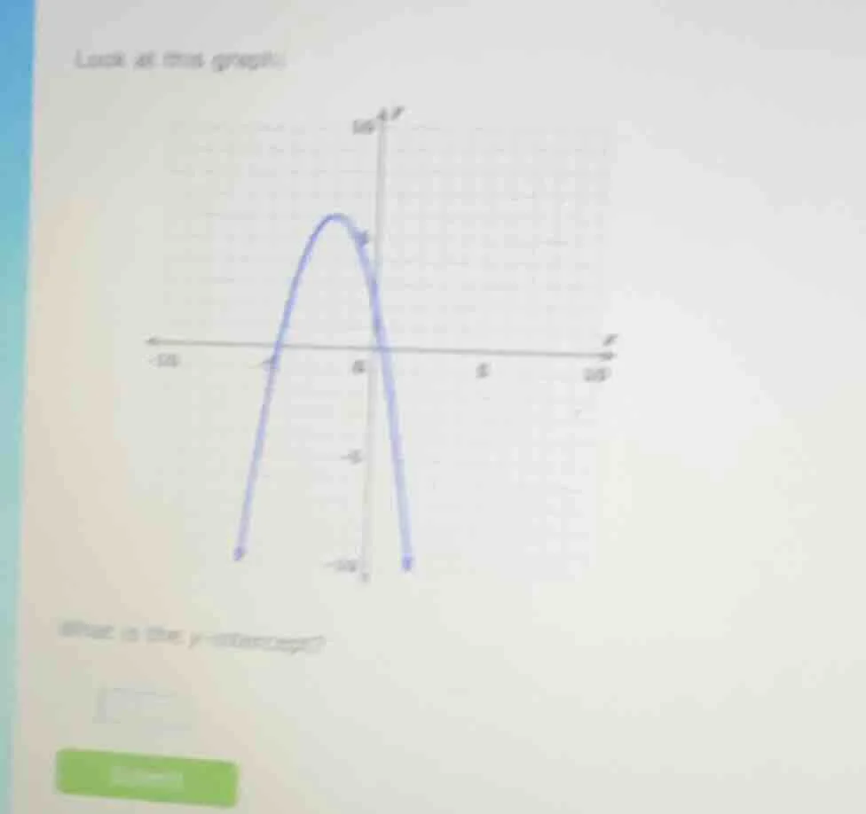 look at this graph: what is the y-intercept?