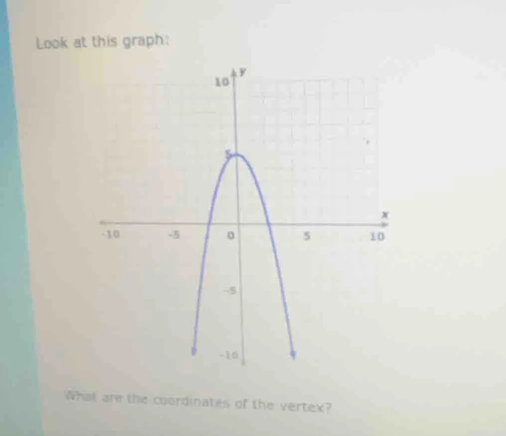look at this graph: what are the coordinates of the vertex?