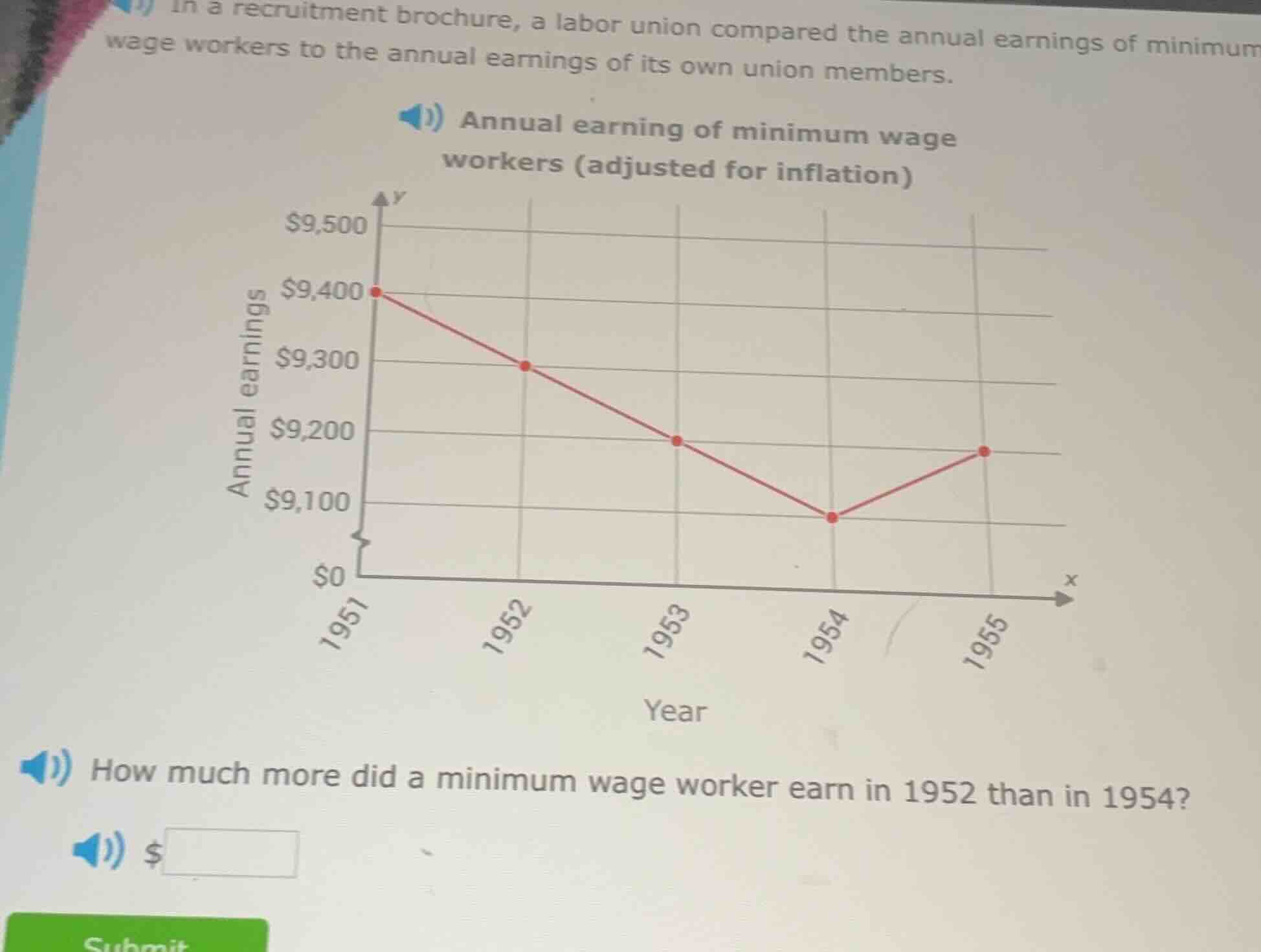 in a recruitment brochure, a labor union compared the annual earnings o…