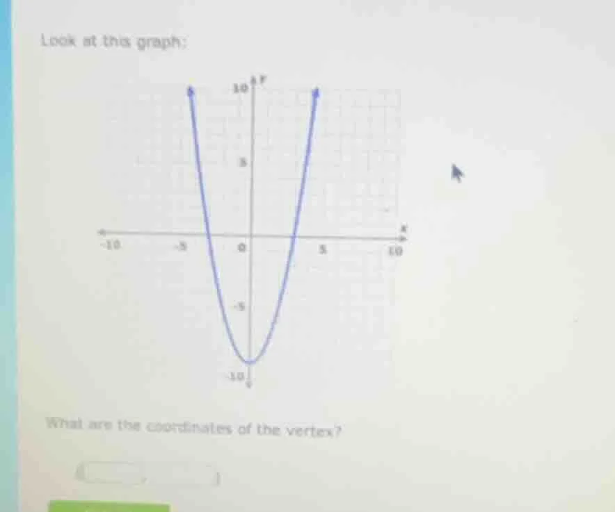 look at this graph: what are the coordinates of the vertex?
