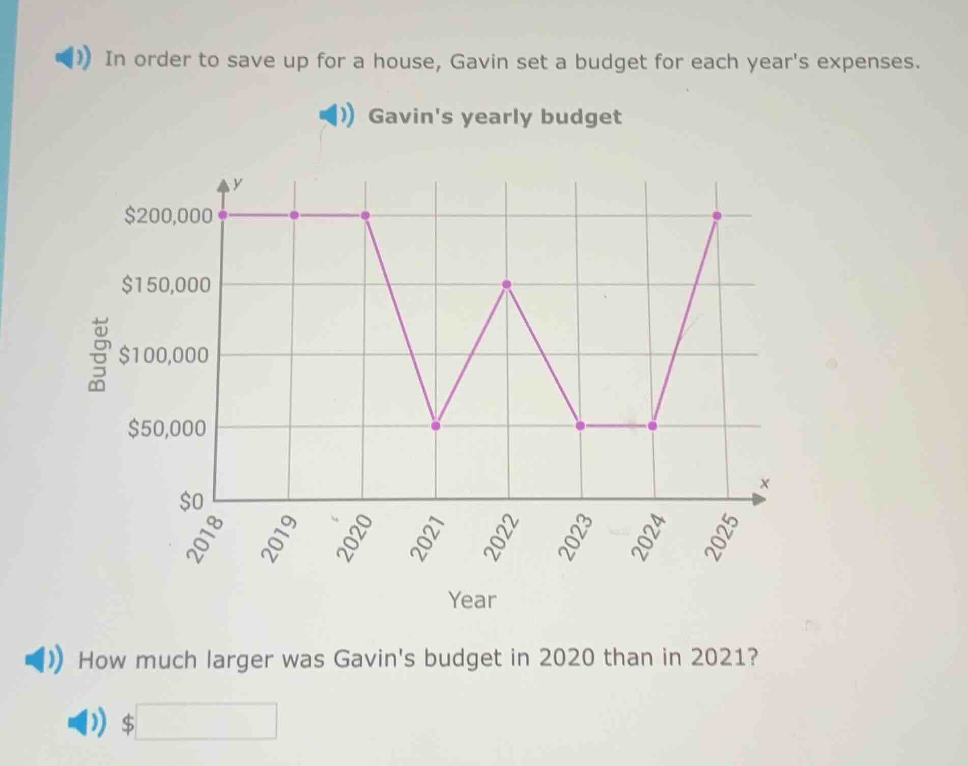 in order to save up for a house, gavin set a budget for each years expe…