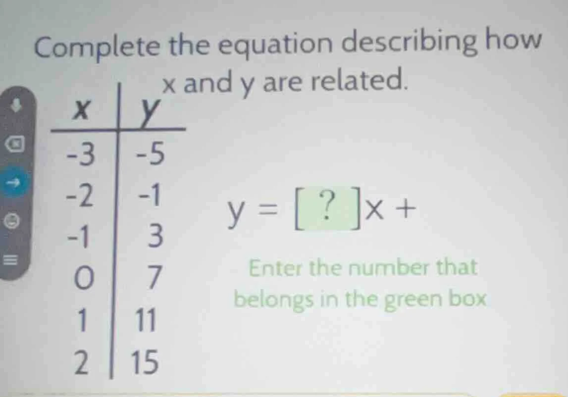complete the equation describing how x and y are related. | x | y | |--…