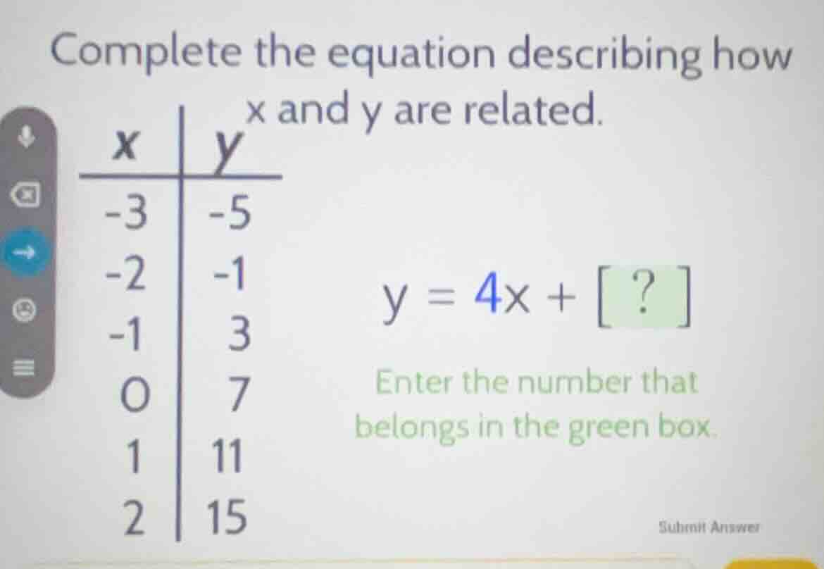 complete the equation describing how x and y are related. | x | y | | -…