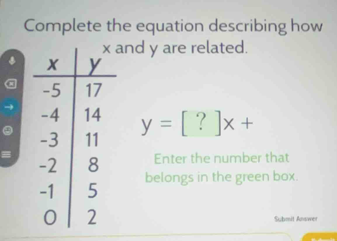 complete the equation describing how x and y are related. | x | y | |--…
