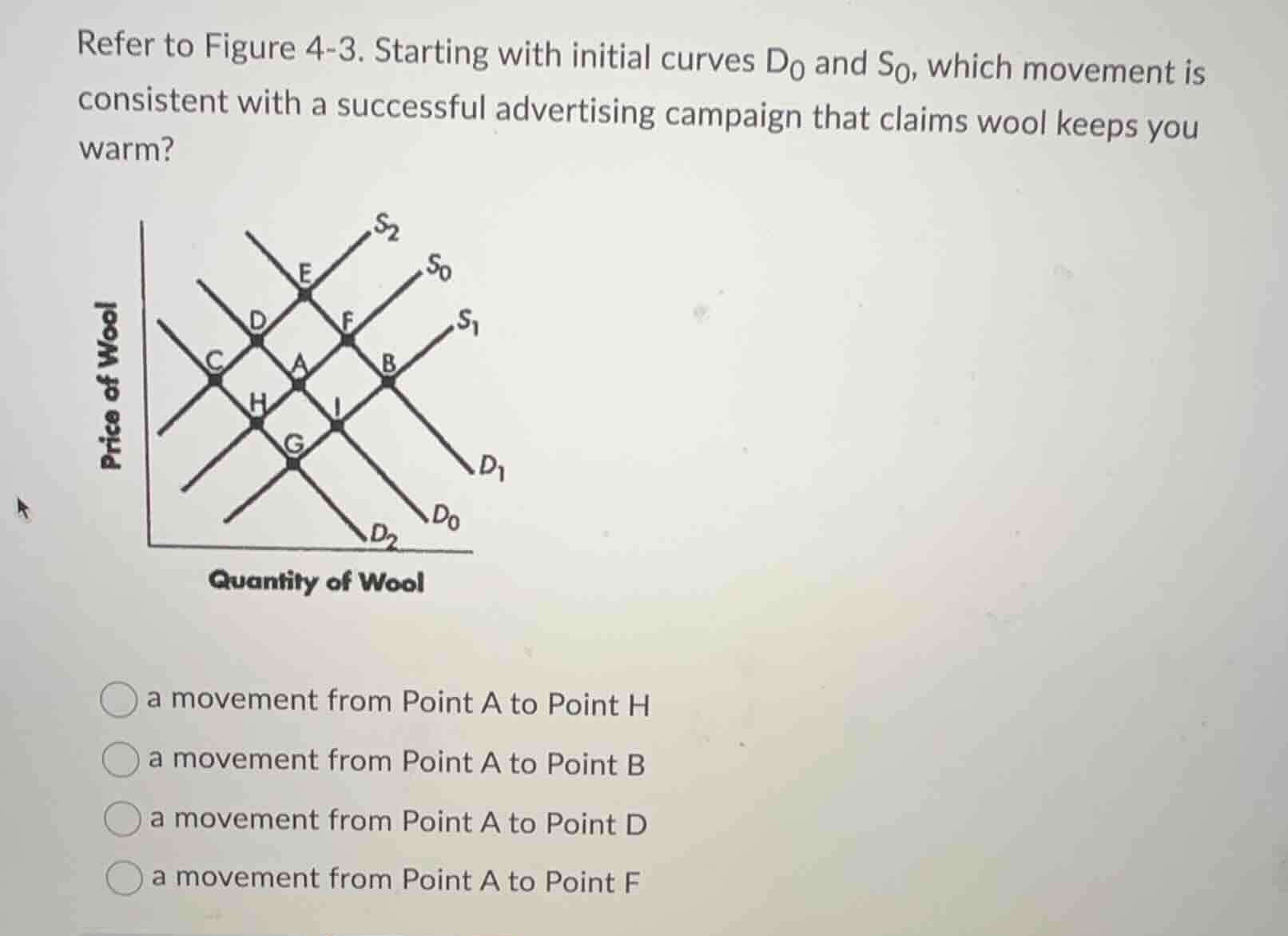 refer to figure 4-3. starting with initial curves $d_0$ and $s_0$, whic…