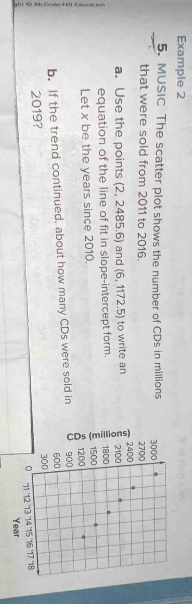 example 2 5. music the scatter plot shows the number of cds in millions…