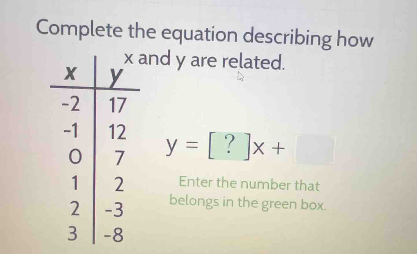 complete the equation describing how x and y are related. | x | y | | -…