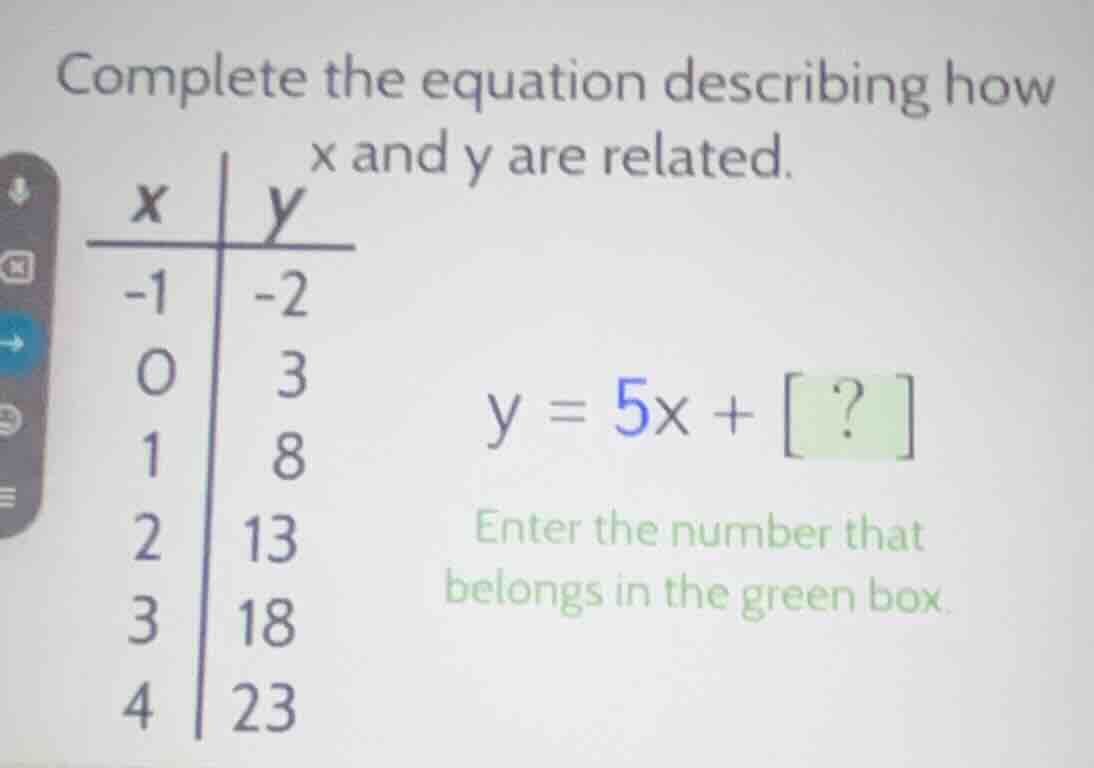 complete the equation describing how x and y are related. | x | y | |--…