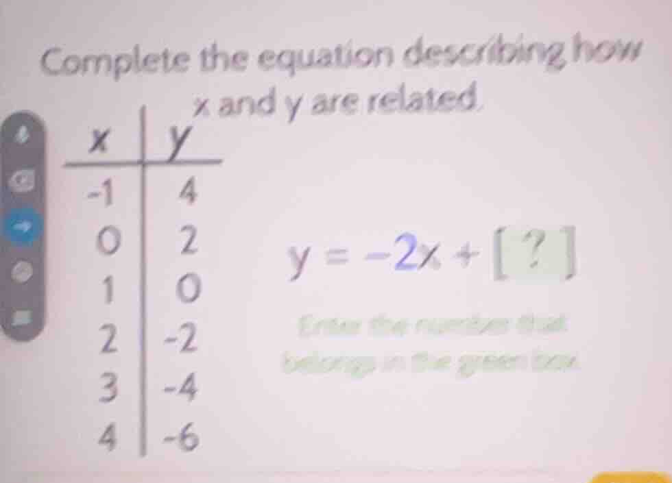 complete the equation describing how x and y are related. | x | y | | -…