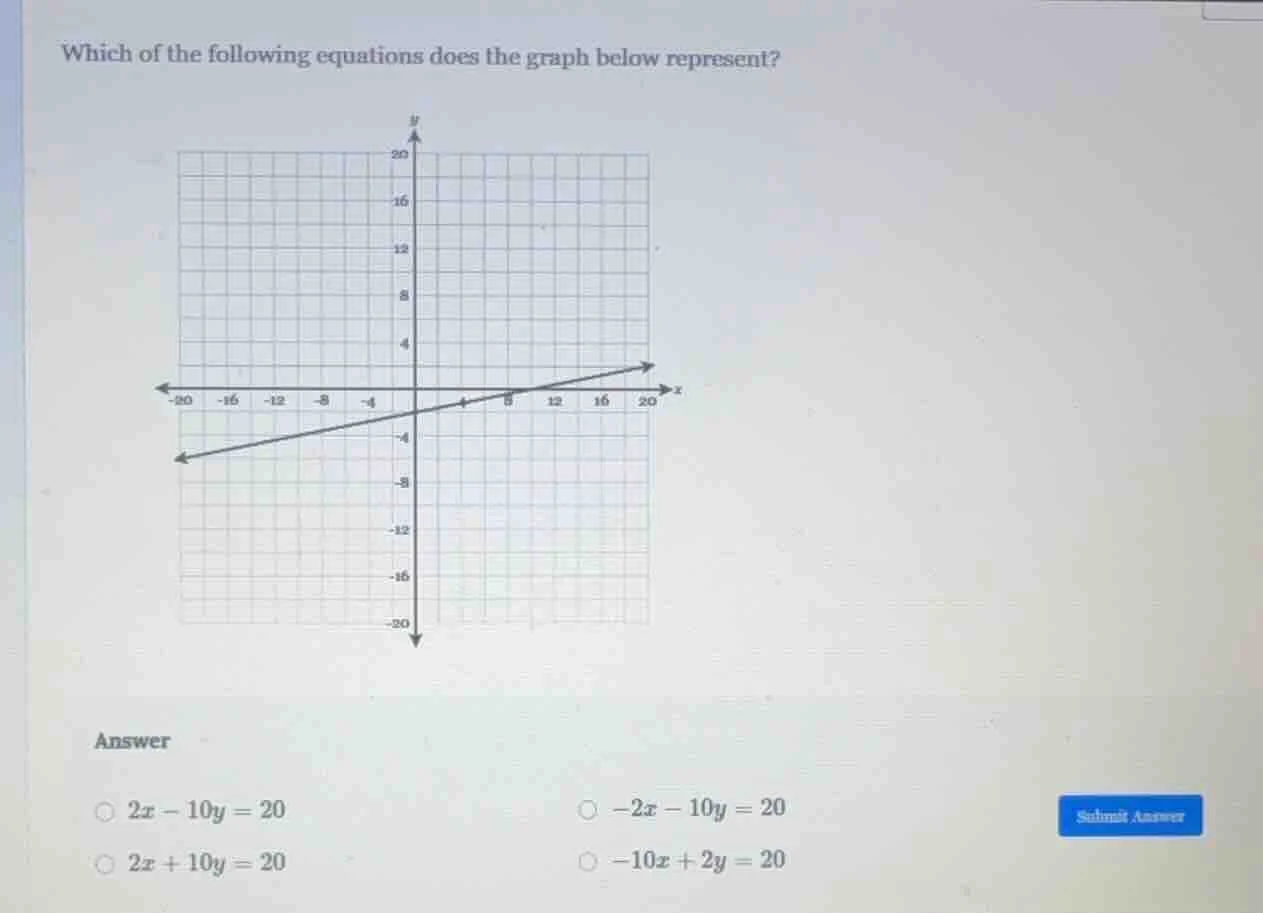 which of the following equations does the graph below represent? answer…
