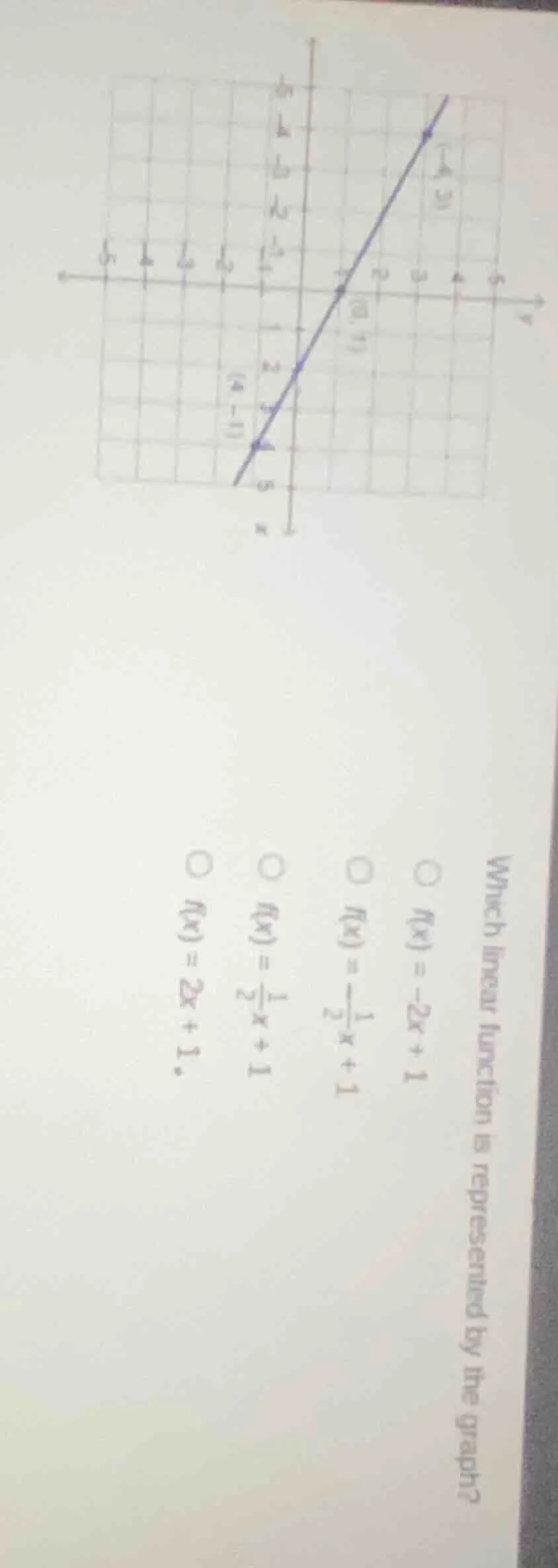 which linear function is represented by the graph? ○ $f(x) = -2x + 1$ ○…