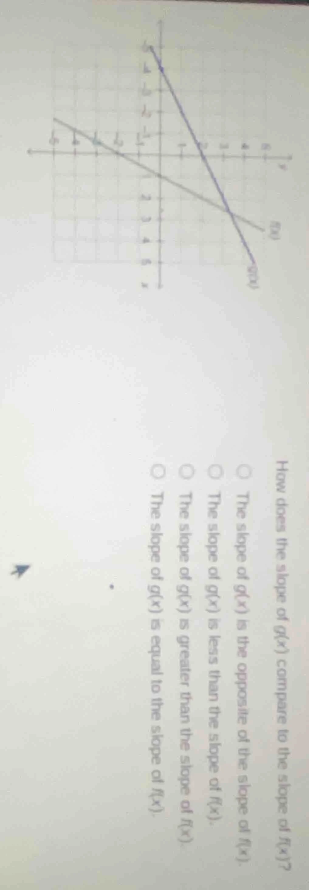 how does the slope of $g(x)$ compare to the slope of $f(x)$?○ the slope…