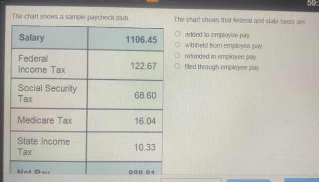 the chart shows a sample paycheck stub. the chart shows that federal an…