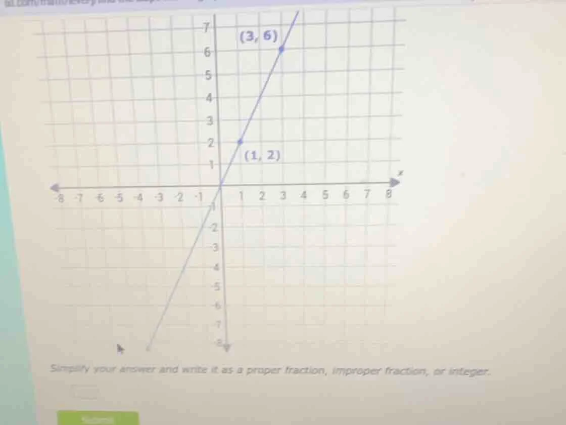 simplify your answer and write it as a proper fraction, improper fracti…