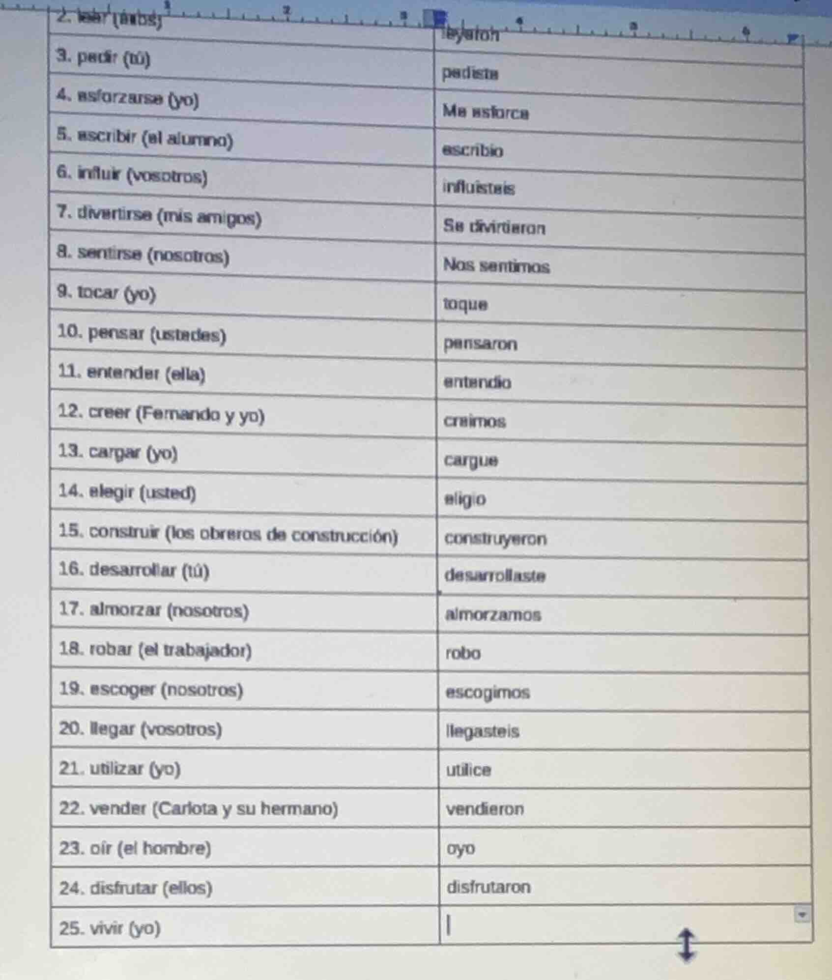 2. leer (ellos)leyeron3. pedir (tú)pediste4. esforzarse (yo)me esforce5…