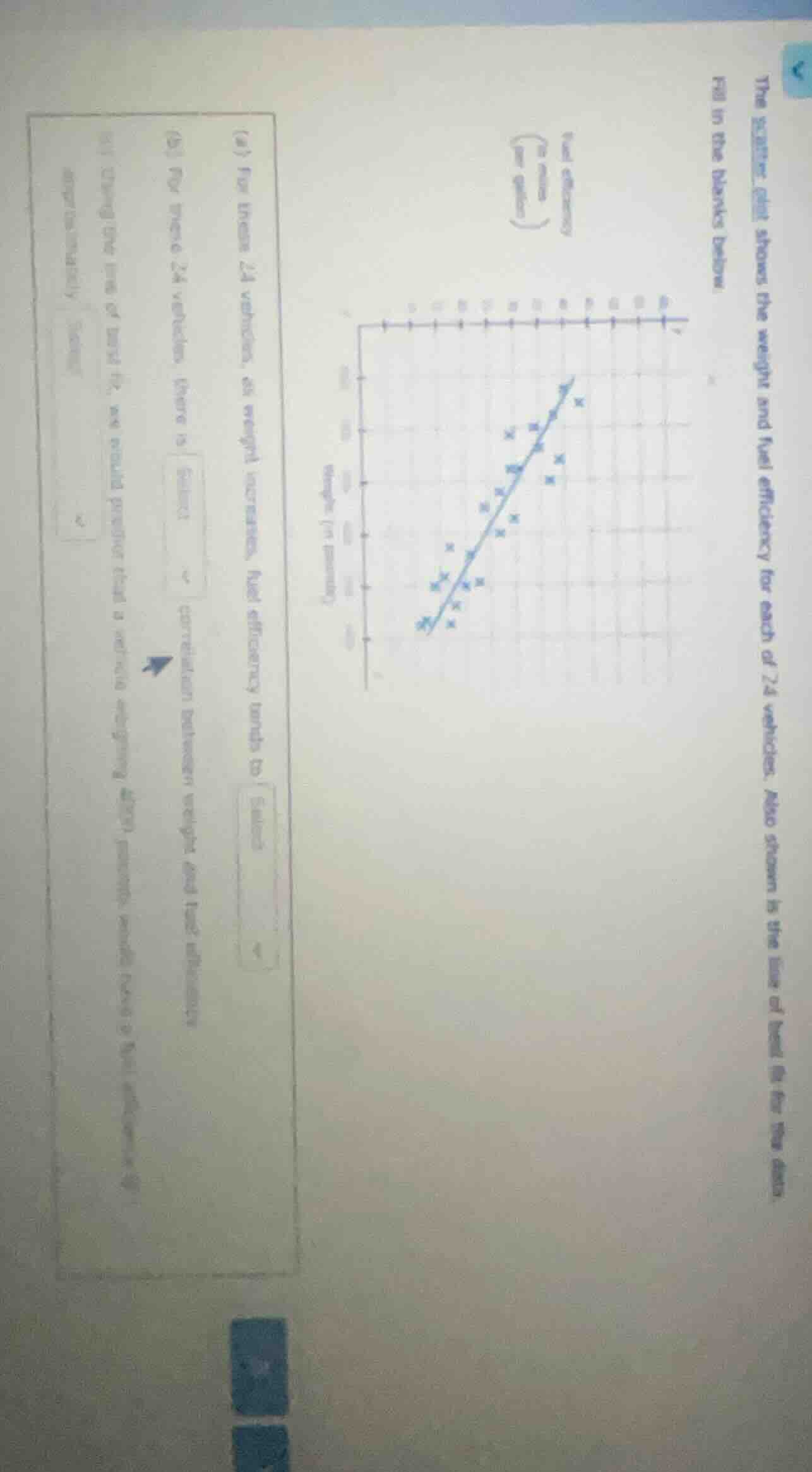 the scatter plot shows the weight and fuel efficiency for each of 24 ve…