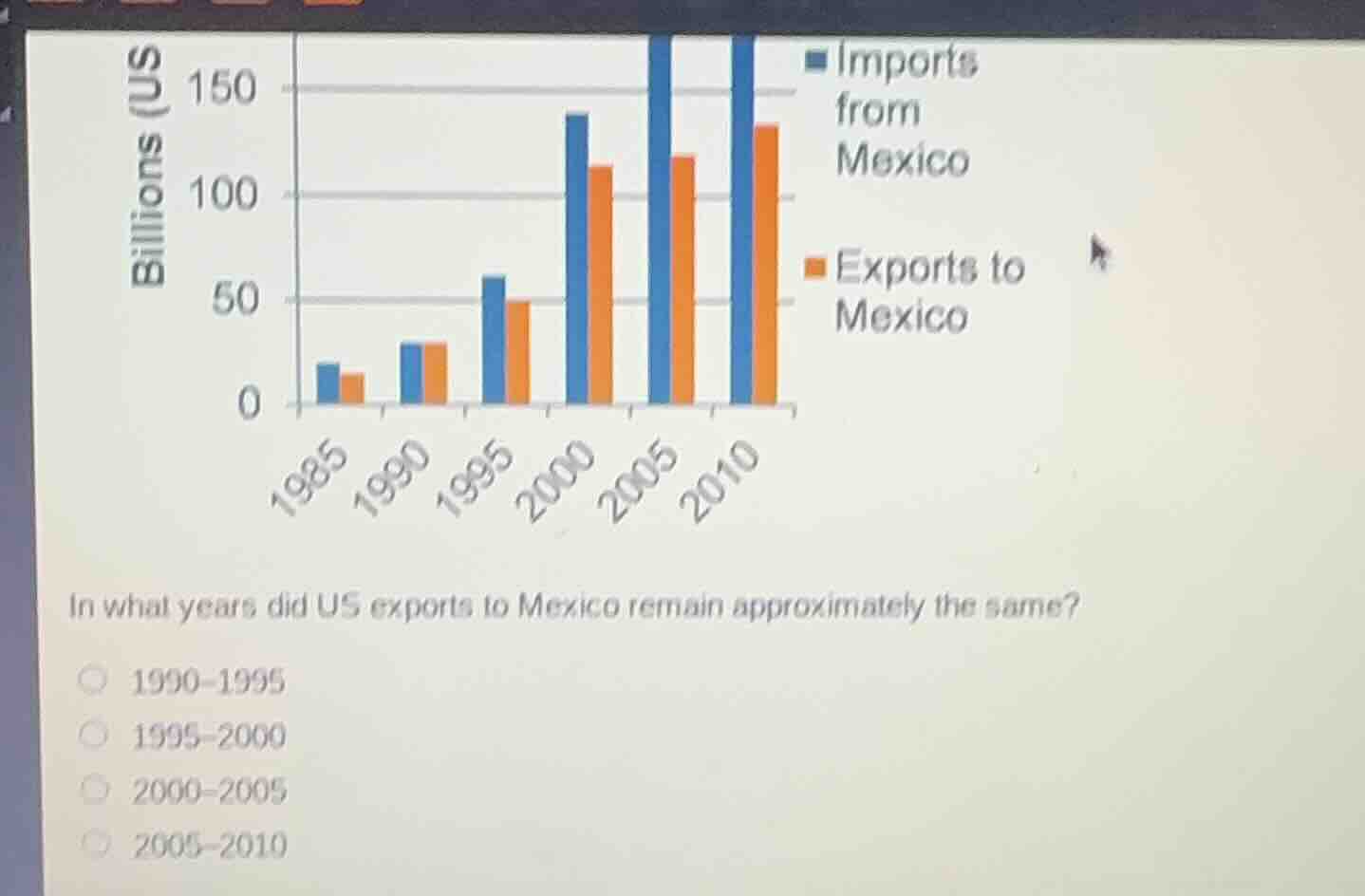 in what years did us exports to mexico remain approximately the same?○ …