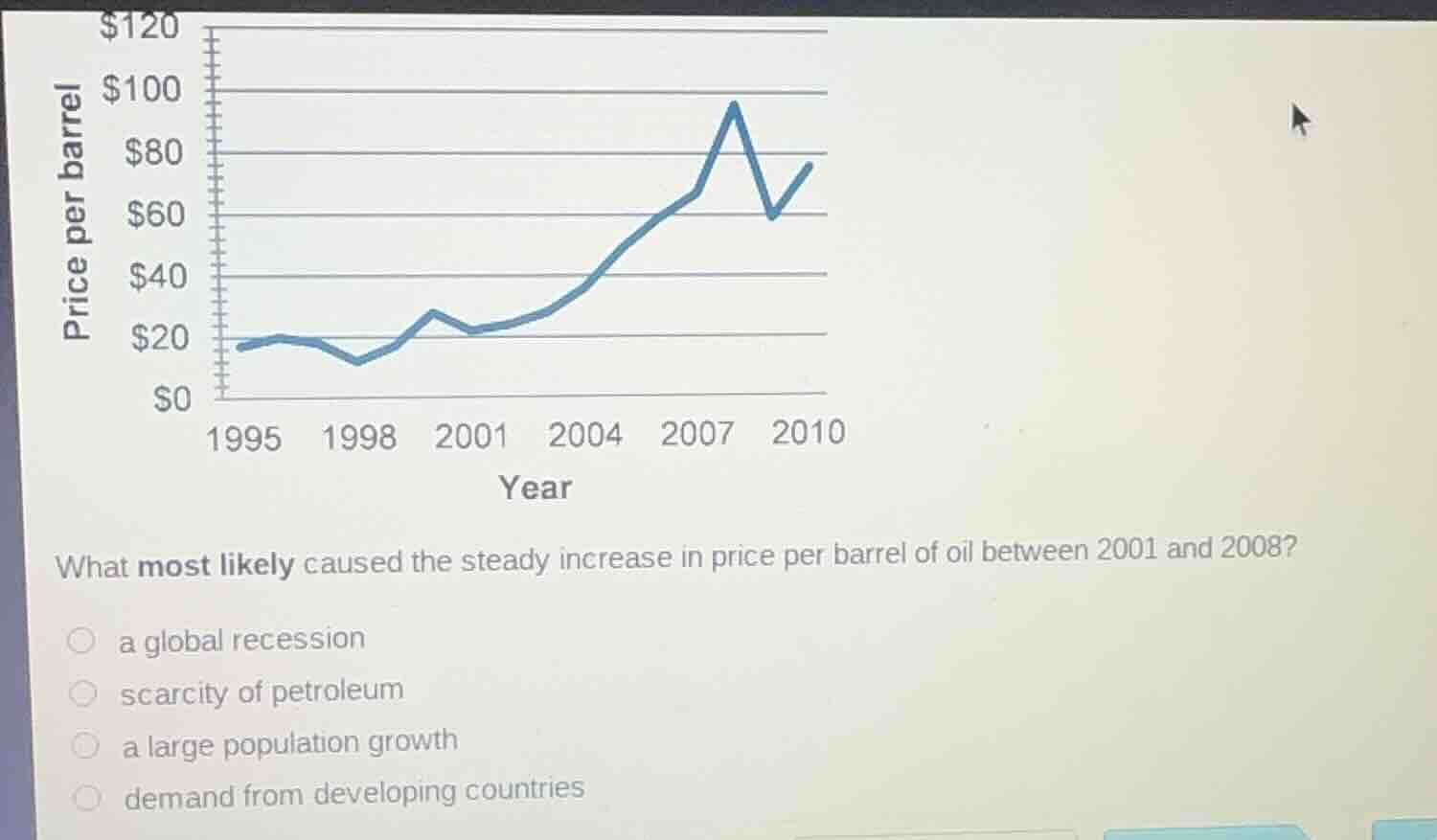 what most likely caused the steady increase in price per barrel of oil …