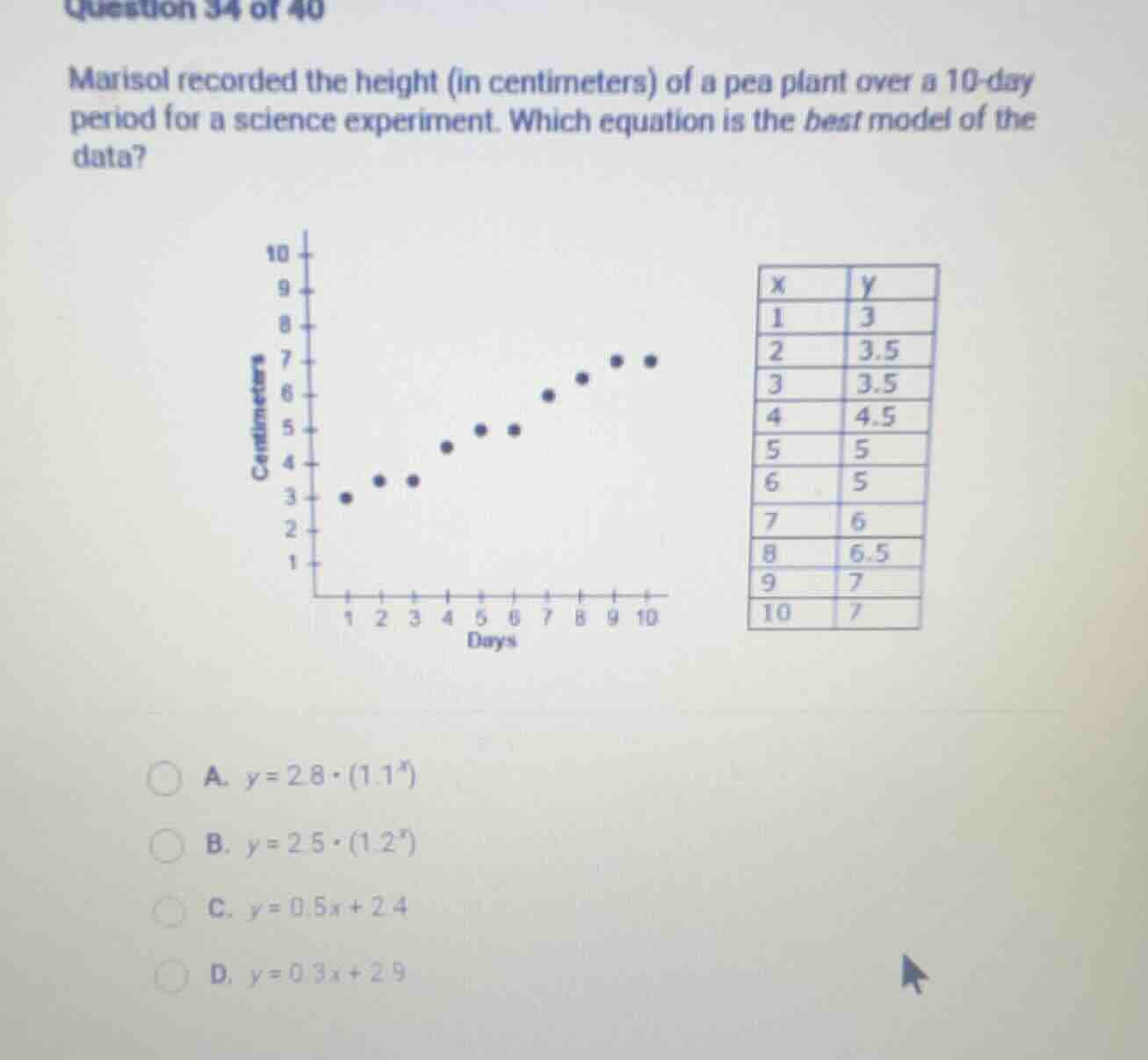 question 34 of 40 marisol recorded the height (in centimeters) of a pea…