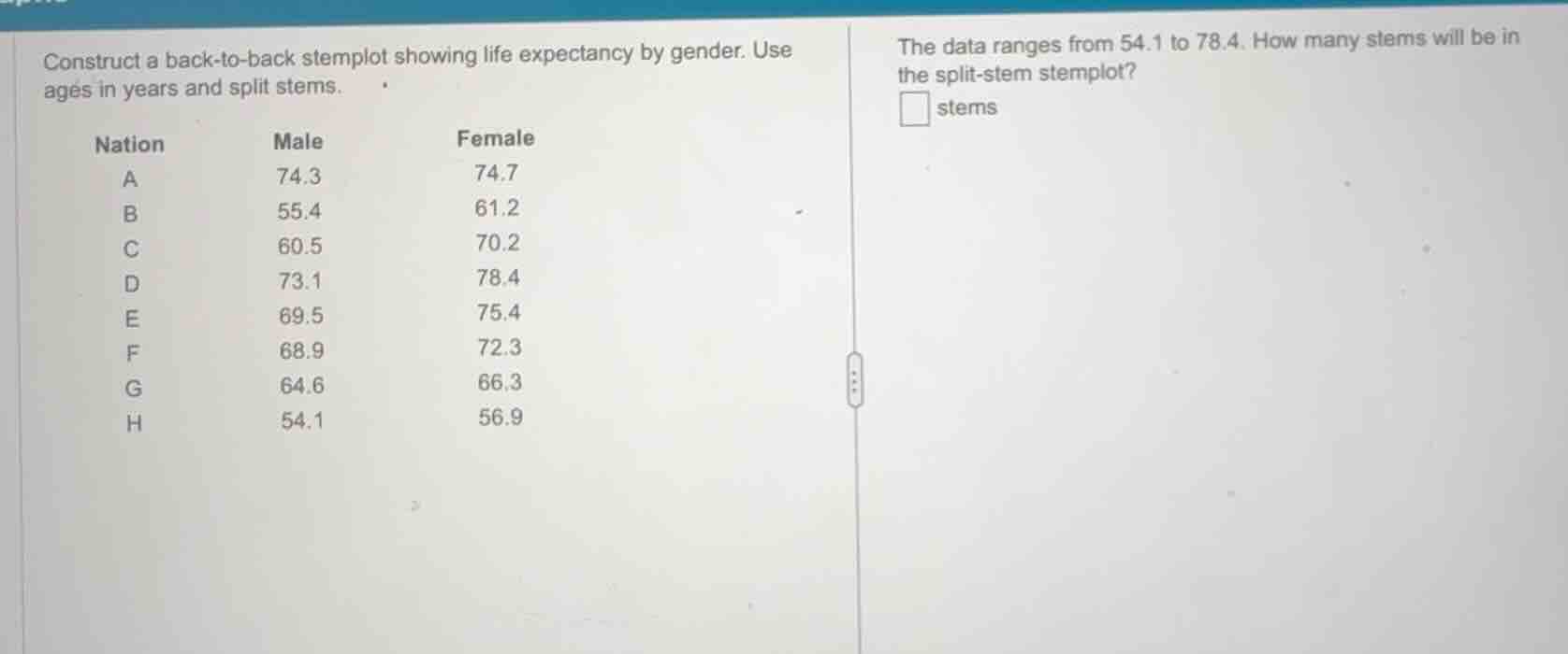 construct a back-to-back stemplot showing life expectancy by gender. us…