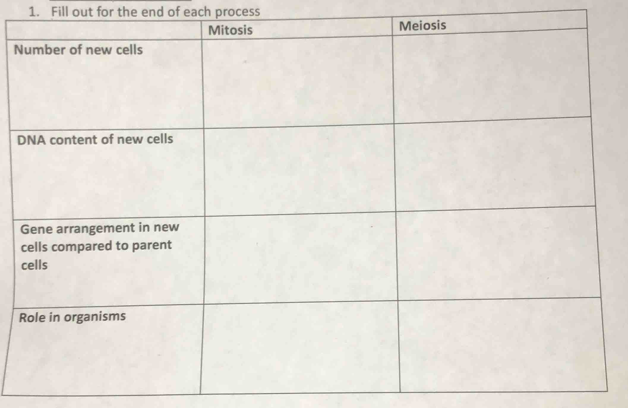 1. fill out for the end of each process | | mitosis | meiosis | | ---- …
