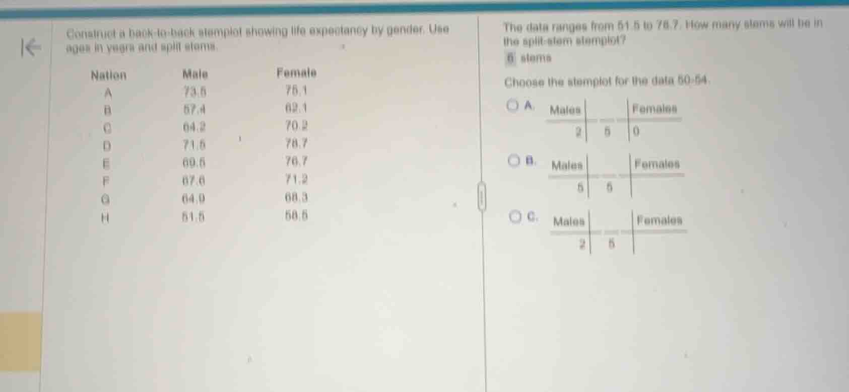 construct a back-to-back stemplot showing life expectancy by gender. us…