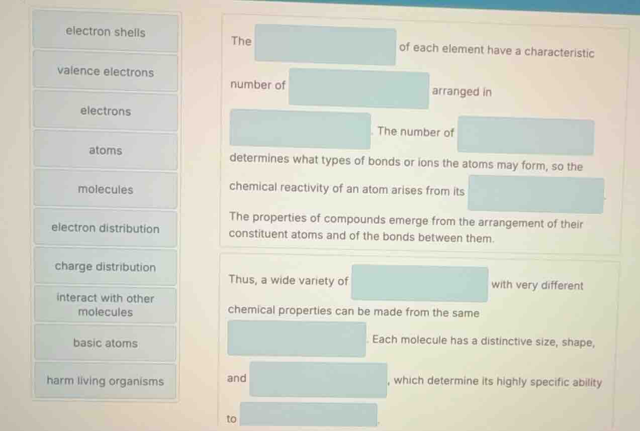 electron shells valence electrons electrons atoms molecules electron di…