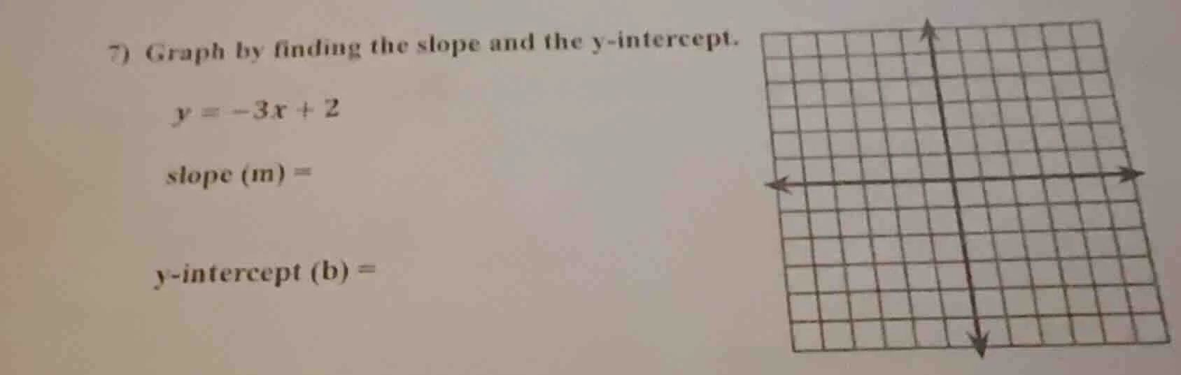 7) graph by finding the slope and the y-intercept. $y = -3x + 2$ slope …