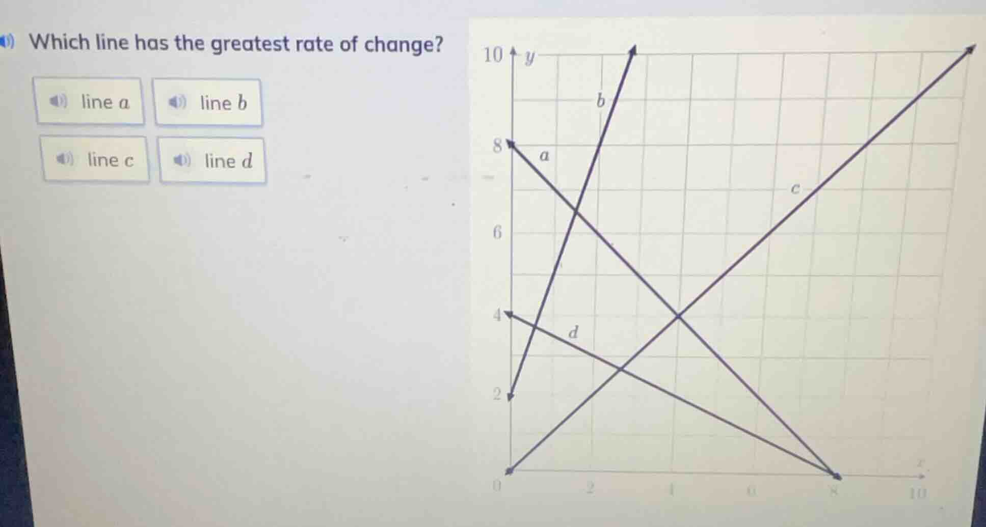 which line has the greatest rate of change?line aline bline cline d