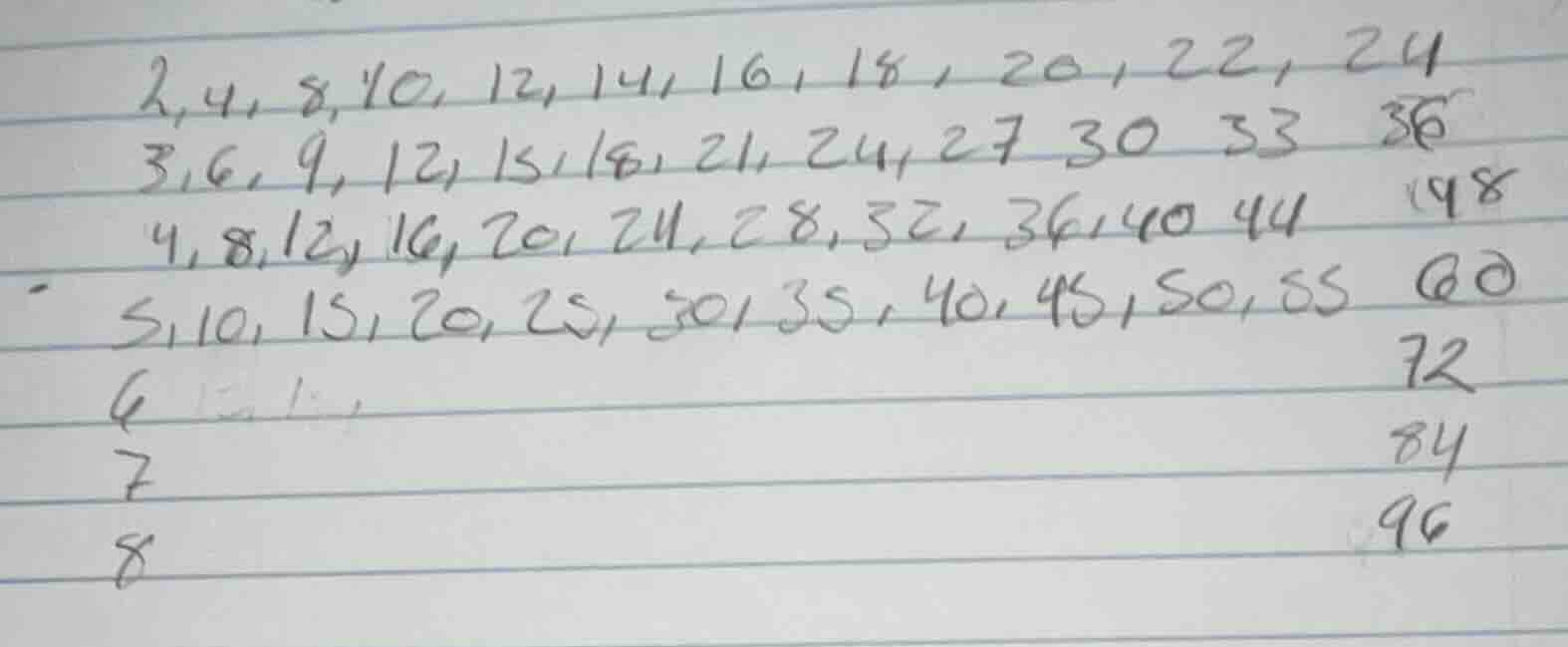 2,4,8,10,12,14,16,18,20,22,24 3,6,9,12,15,18,21,24,27,30,33,36 4,8,12,1…