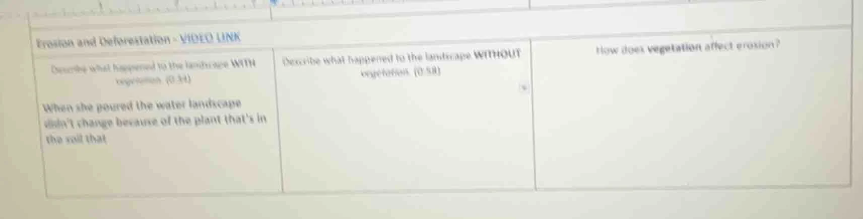 erosion and deforestation - video link describe what happened to the la…