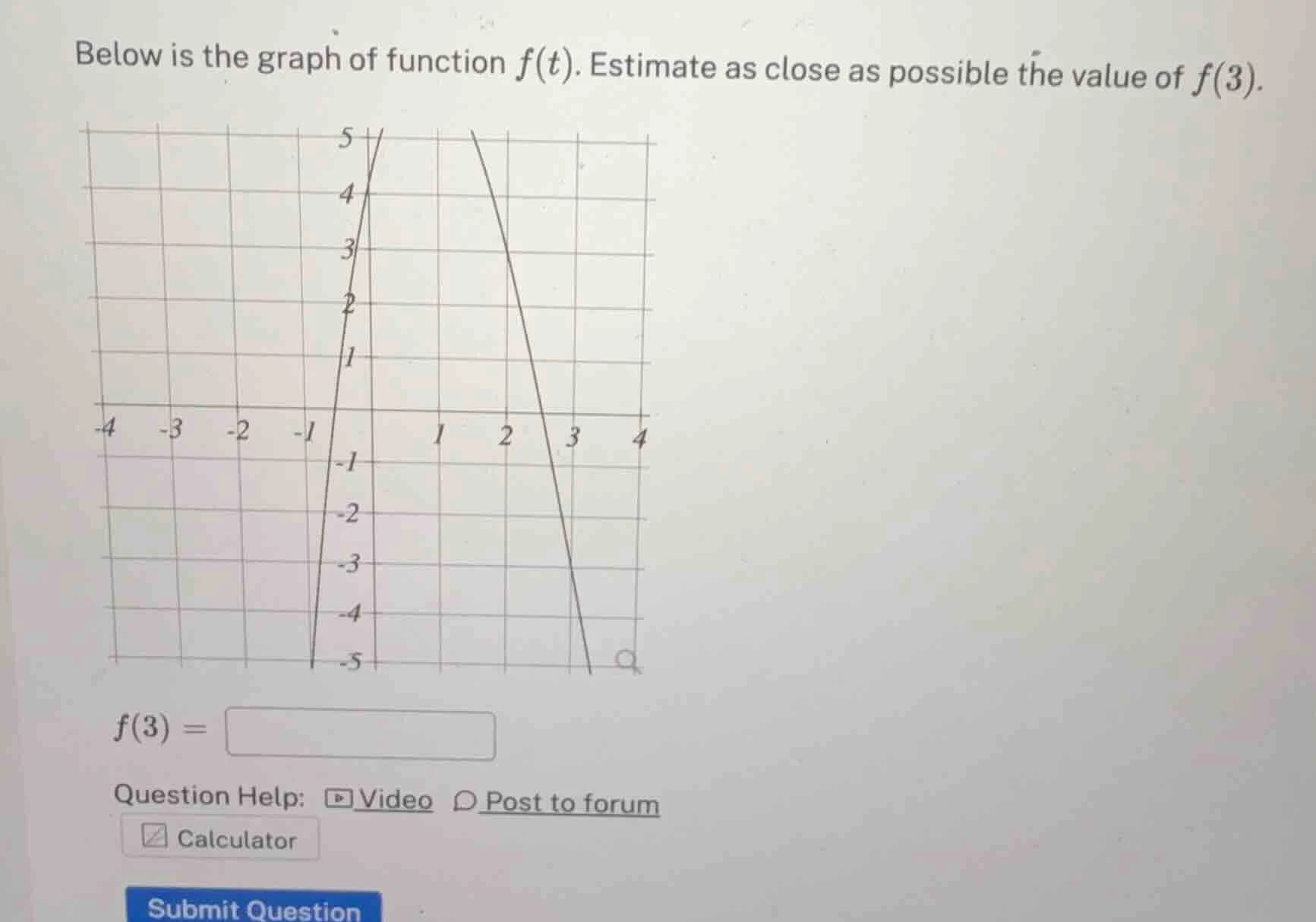 below is the graph of function $f(t)$. estimate as close as possible th…