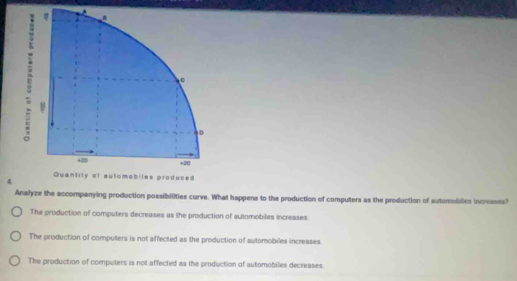 4. analyze the accompanying production possibilities curve. what happen…