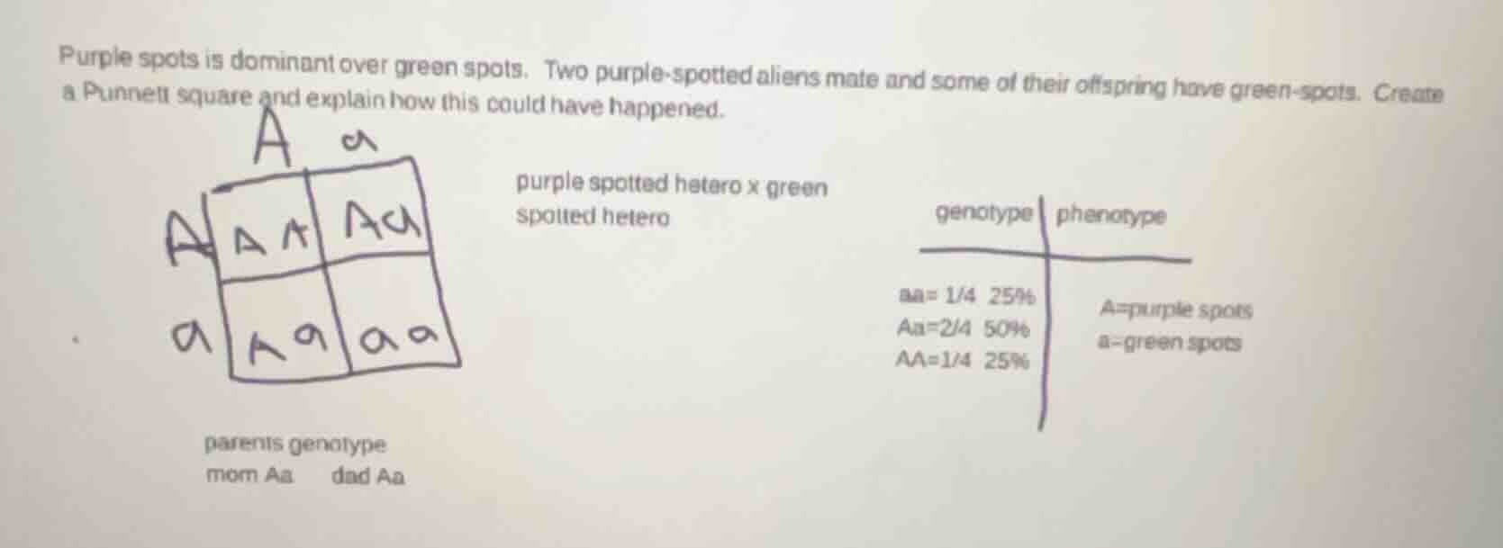 purple spots is dominant over green spots. two purple-spotted aliens ma…