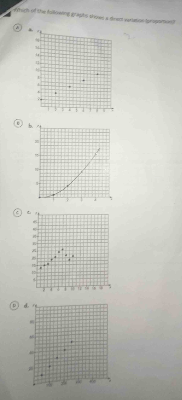 which of the following graphs shows a direct variation (proportion)?
